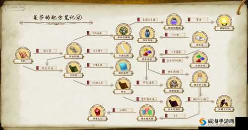 《苏菲的炼金工房2：探秘修养泡泡的奥秘——解锁配方条件全攻略》