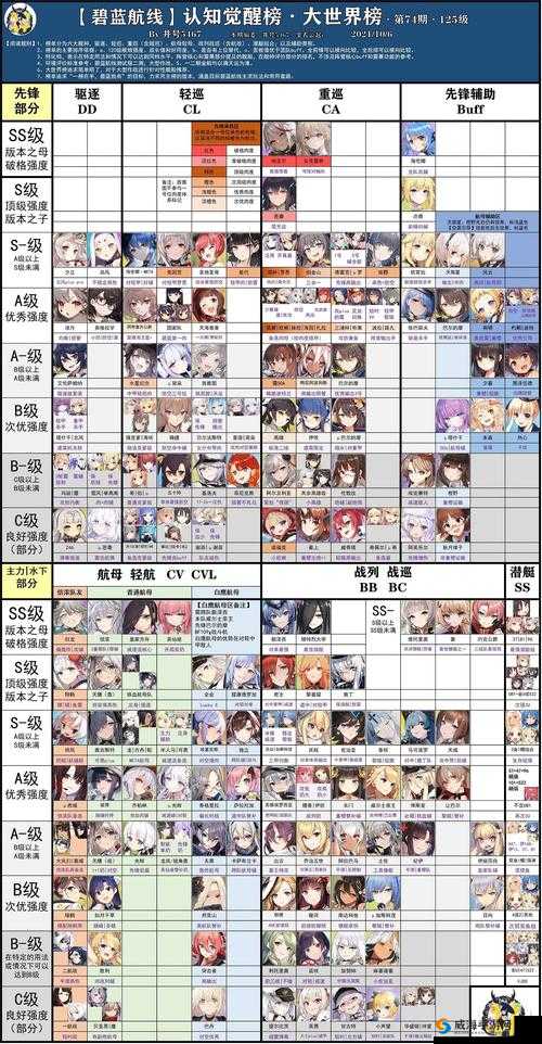 深度解析碧蓝航线舰船编队的船只编队属性