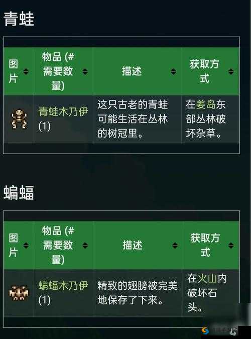 星露谷物语金核桃获取攻略：详细获得方法介绍