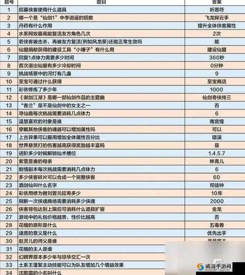 仙剑奇侠传四手游蜀山技能加点及连招顺序
