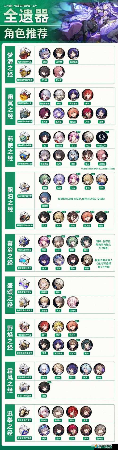 崩坏星穹铁道攻略：白露遗器选择全面解析与套装词条推荐指南