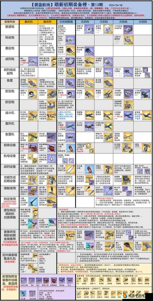碧蓝航线 D4 胡德道中自律队实用装备推荐指南