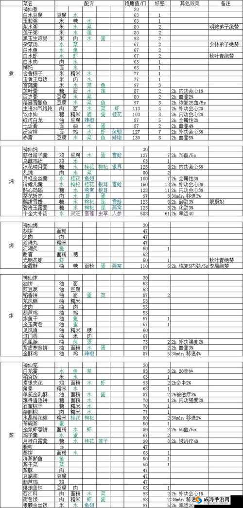 剑网 3 指尖江湖嵩山古道六个箱子寻找技巧全攻略