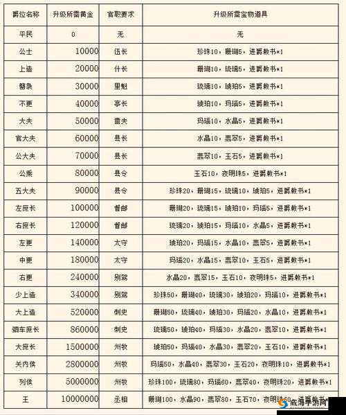 泰坦联盟爵位系统全解析 探索多样爵位设定