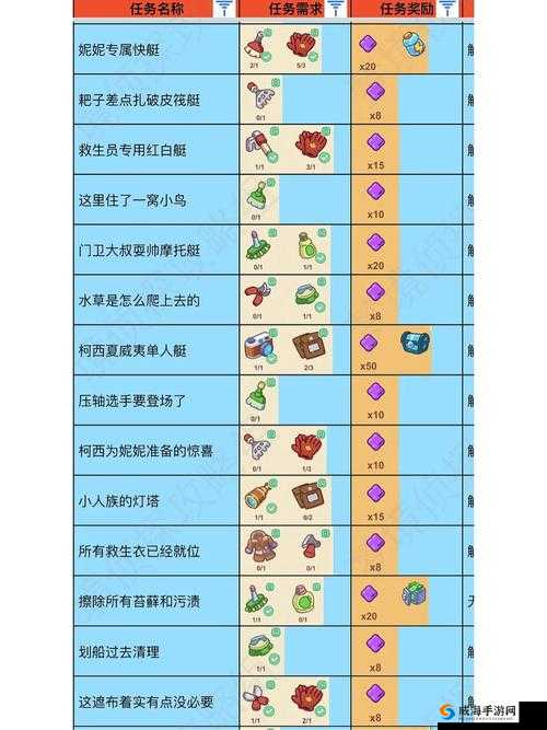 梦境侦探寻找帽子位置实用技巧 3 个帽子究竟藏在哪