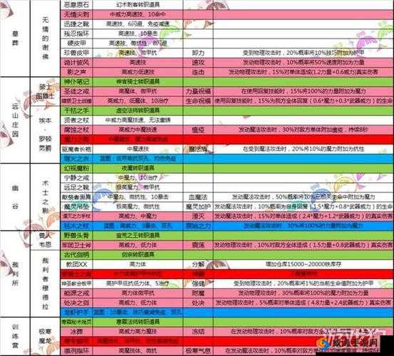 时之扉职业徽章的作用及职业徽章系统全面详细介绍