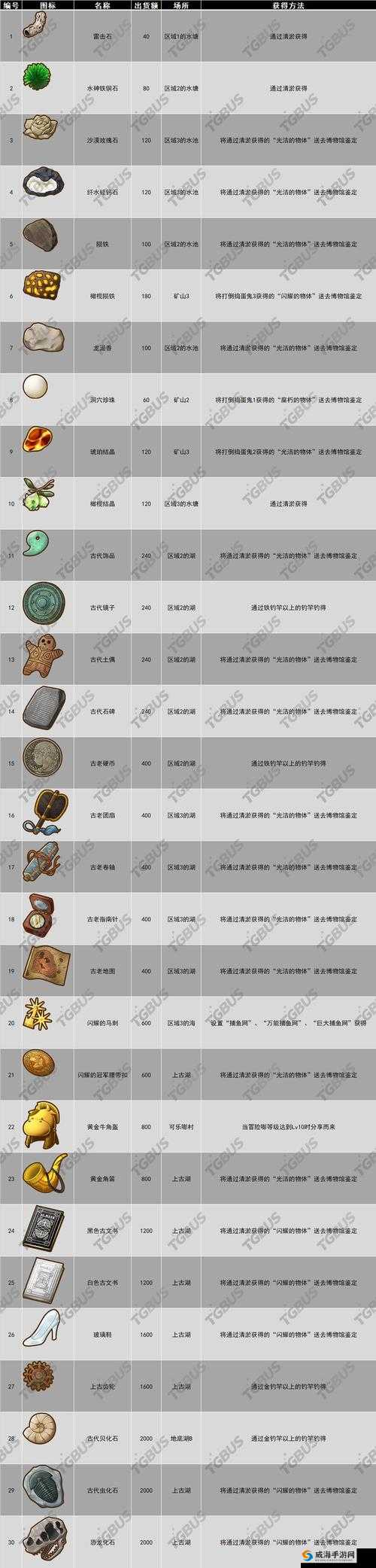 牧场物语橄榄镇奥钢原矿获取攻略：大地希望中如何得到奥钢矿