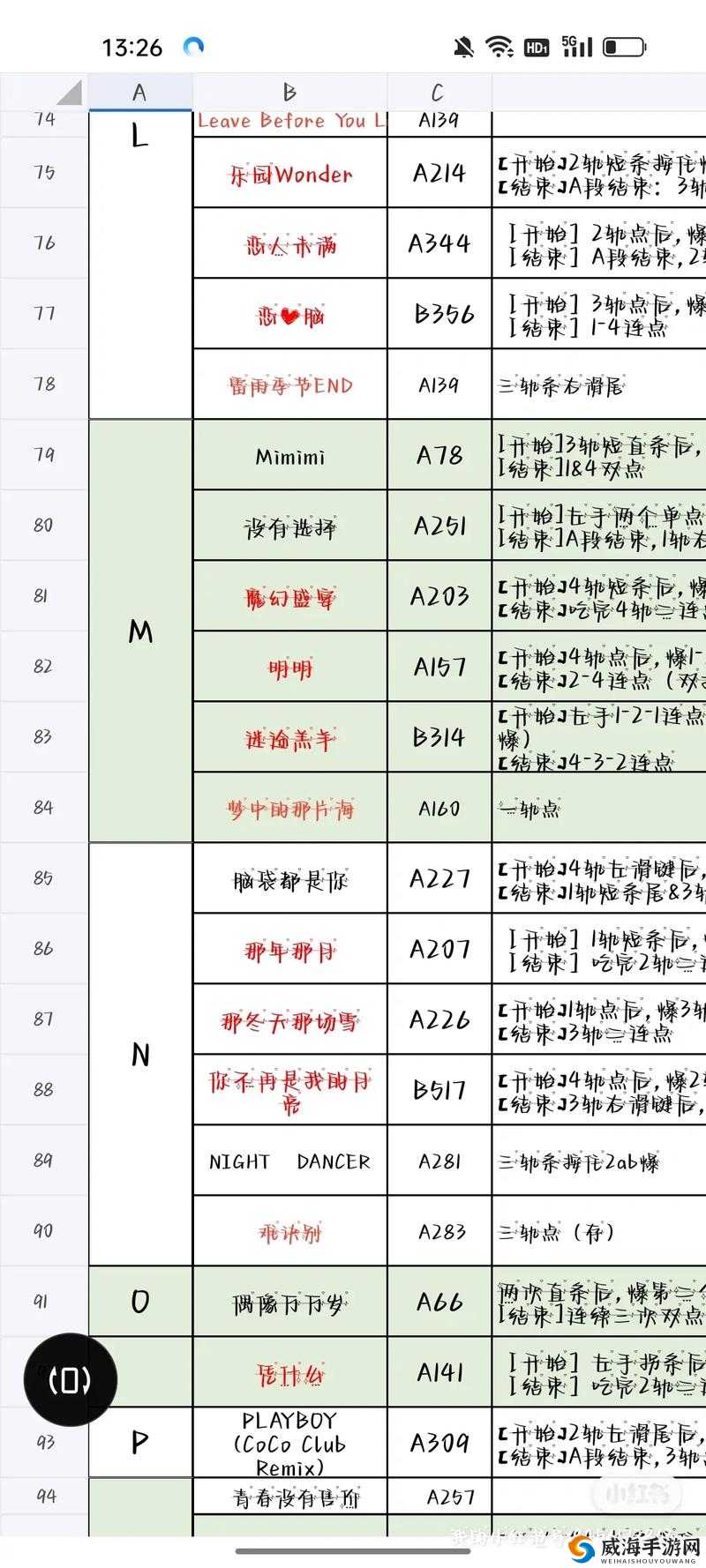 QQ 炫舞手游炫彩朋友圈 7 星歌曲高分跳跃技巧指南
