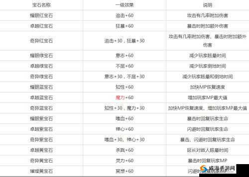 剑魂之刃钻石获取与合理消费全攻略指南