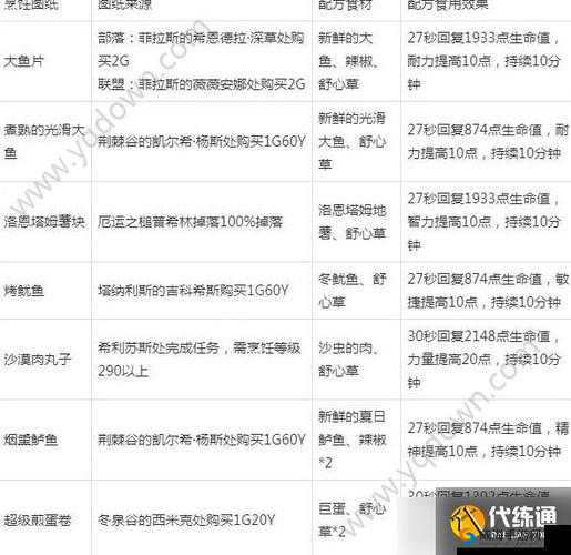 《符文工厂5》流星火雨技能全解析：详细获取方法与攻略指南
