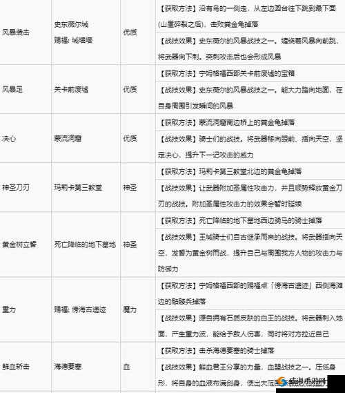 艾尔登法环战灰使用指南：道具正确操作方法解析