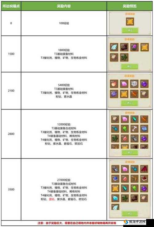 奶块游戏中法系套装获取途径全攻略 从新手到高手必知的获得方法汇总