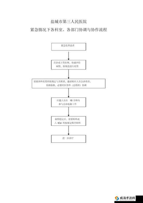 医院科室协同计划：跨部门共享流程详解