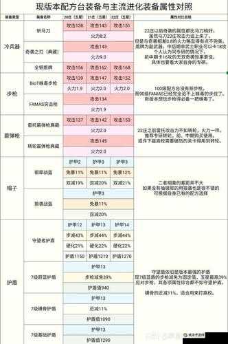 明日之后：铁丝球棍制作配方与操作技巧