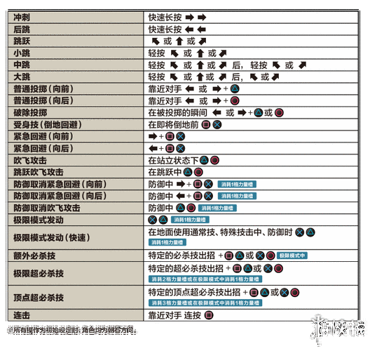 拳皇14练习模式教程：掌握基础操作与连招技巧