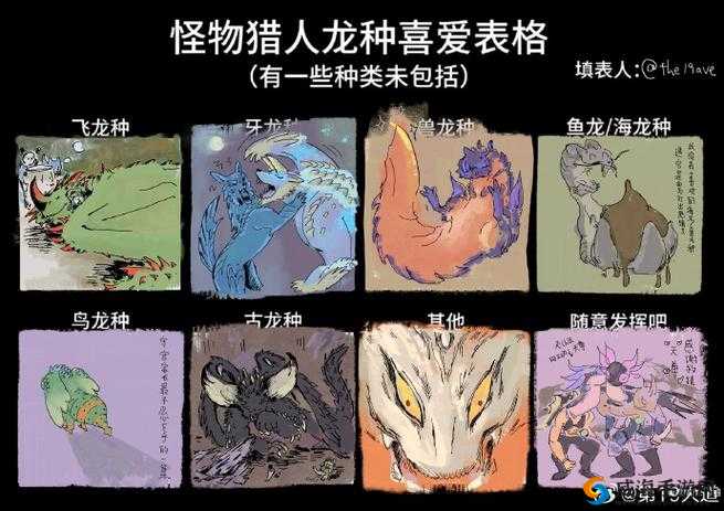 怪物猎人世界大龙颚II图鉴：属性详解及合成素材介绍
