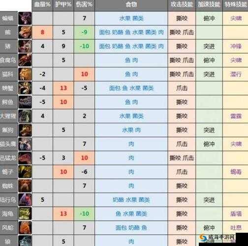 天天飞车寒星R车全面解析：满级属性与技能介绍