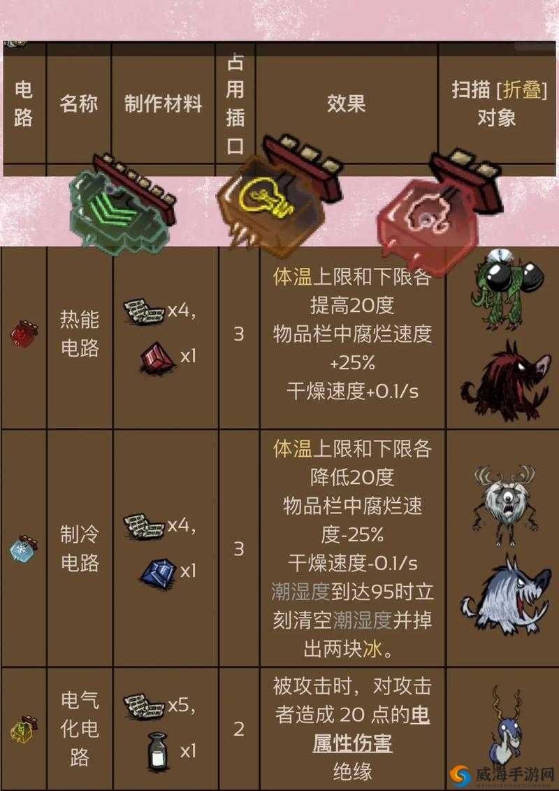饥荒中雨伞的实用指南及代码图鉴介绍攻略