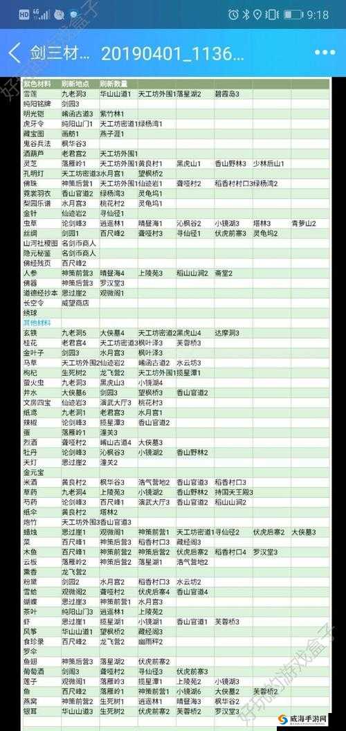 剑网 3 指尖江湖：提升曹雪阳好感度攻略之送马草芍药技巧全析