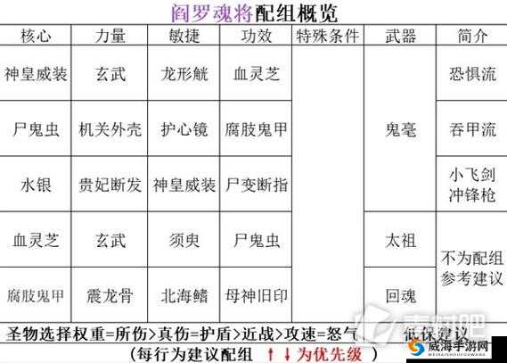 讨鬼传2剃刀攻略：顶级配魂与玩法实战指南