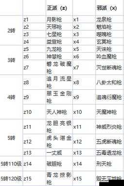 热血江湖手游正派戗客气功推荐全析攻略