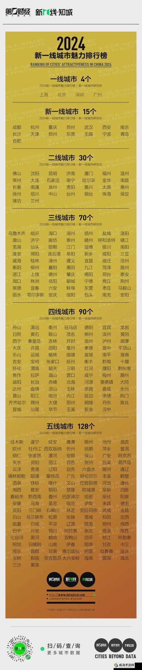 啊啊啊 不要啊：一线二线，该何去何从？