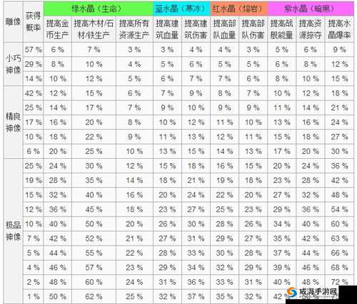 流浪vagante神像全解析：大神像属性及效果揭秘
