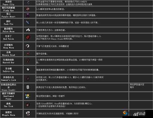 魔兽世界8.0血虱获得方法介绍— 远征队群居血虱的缰绳获取指南