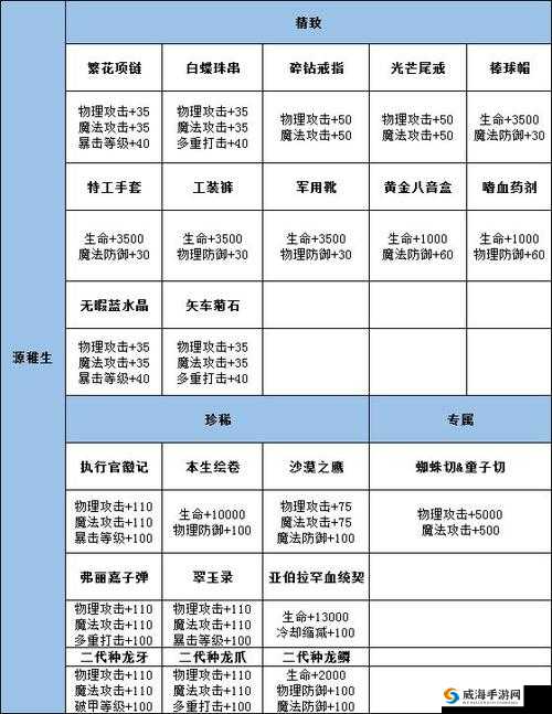 探索龙族幻想料理世界，提升料理等级攻略