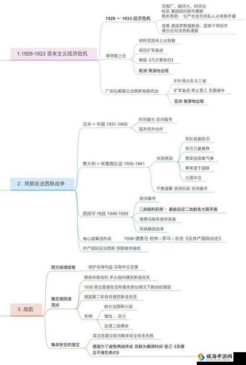 国内一战二战三站四站：探索历史的脉络