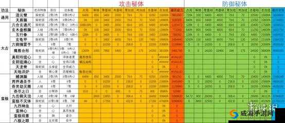 龙雀闪耀：了不起的修仙模拟器中的伤害属性详解