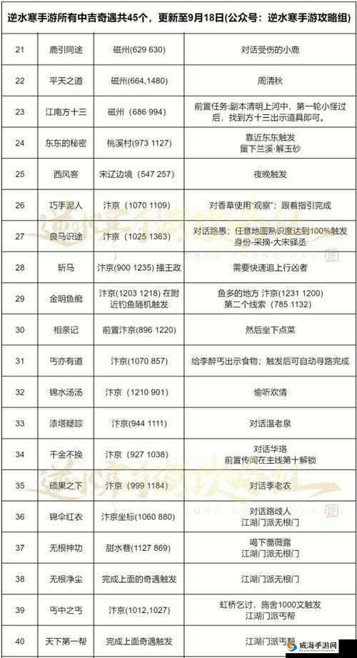 逆水寒秘籍奇遇：收缴秘籍触发与奖励流程揭秘