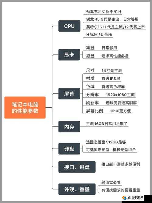 戴森球计划低配攻略：笔记本优化秘籍，玩转低配置游戏新技巧