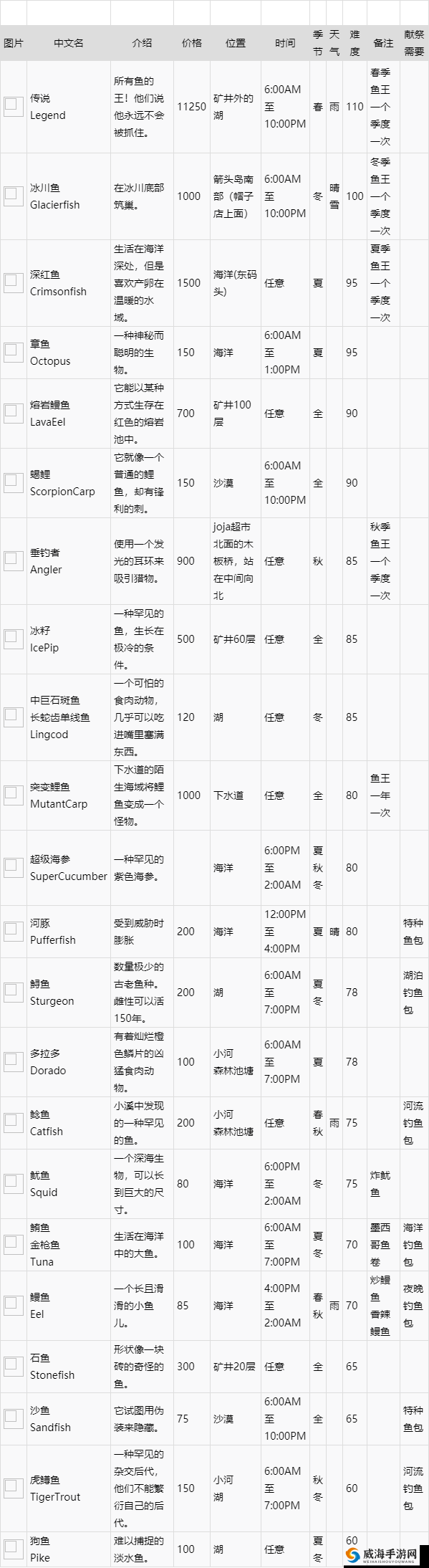 灰色蠕动虫子:星露谷物语中的神秘生物