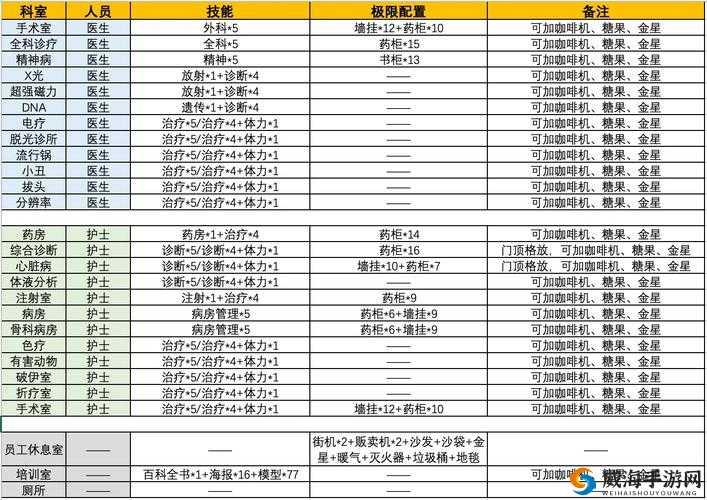 双点医院全科室技能需求对照表：专业能力与科室匹配指南