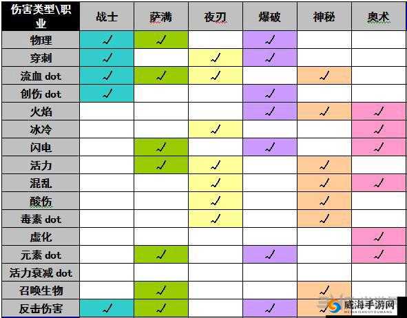 恐怖黎明各职业特点详解及单专精职业属性分析