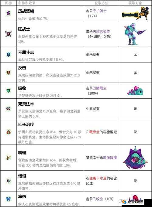 死亡细胞技能搭配攻略：极限暴力输出流的制胜组合