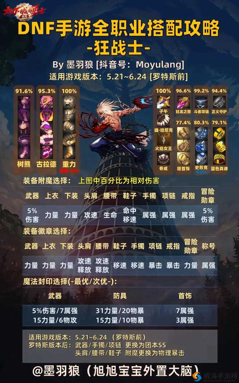 DNF2014 暑假幸运摇摇摇活动玩法介绍及攻略