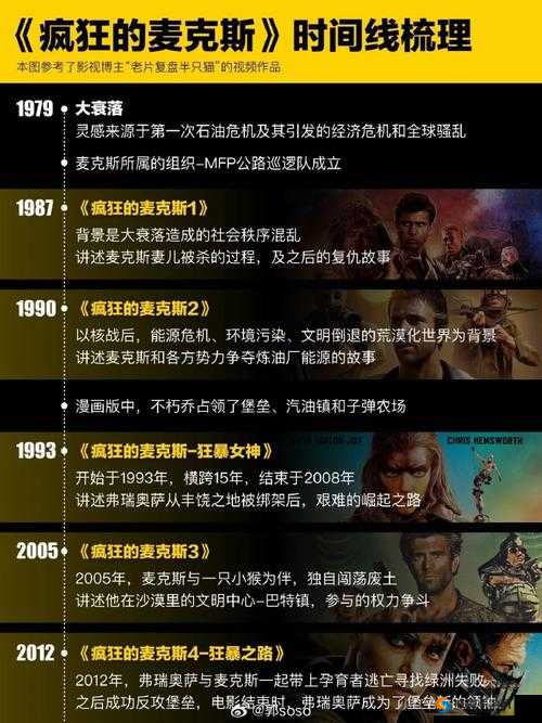 疯狂麦克斯最低配置需求挑战攻略：畅玩生存逃亡无压游戏指南