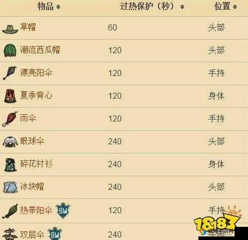 饥荒远古守护者属性详解与地点代码图鉴：全面解析远古守护者属性及攻略指南