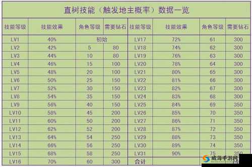 天天酷跑金刚熊好不好 满级属性技能全解析