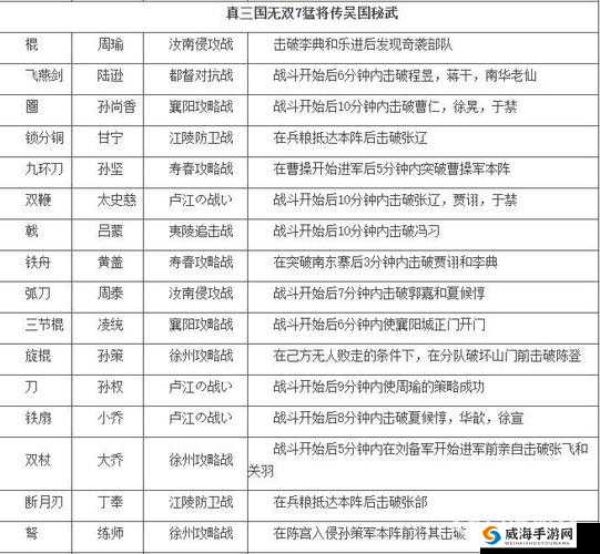 真三国无双 7 猛将传一招破水晶修改教程：称霸战场的终极秘籍