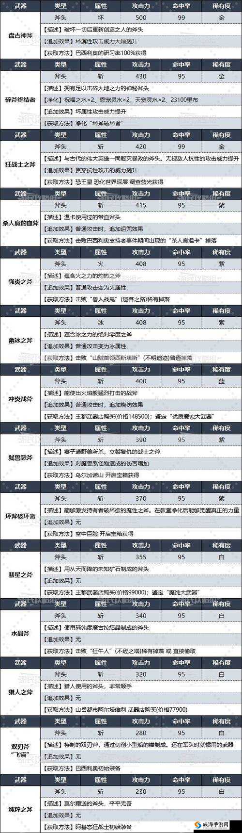 无人深空新武器获取攻略:揭秘隐藏获取方法,轻松掌握武器升级技巧