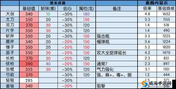 怪物猎人世界铁弓II图鉴：全面解析铁弓II属性及素材介绍