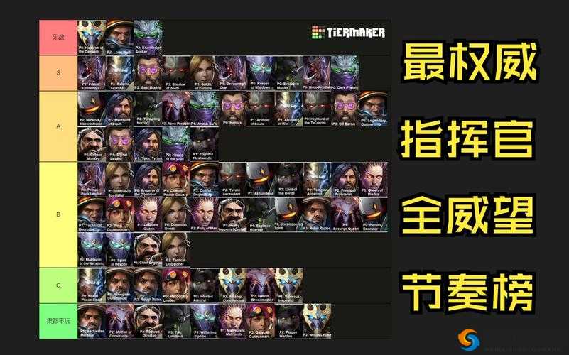 星际争霸2虚空之遗合作模式中英雄角色深度分析与推荐