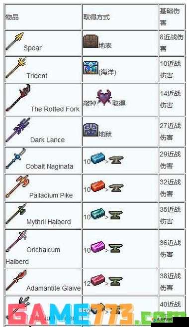 泰拉瑞亚手机版地狱位置及前往方法详细介绍