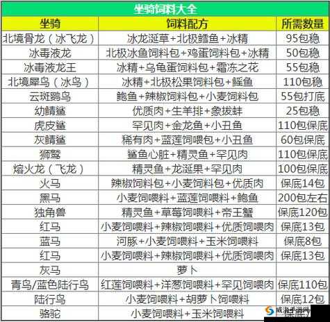 魔方世界新手前期打怪实用攻略