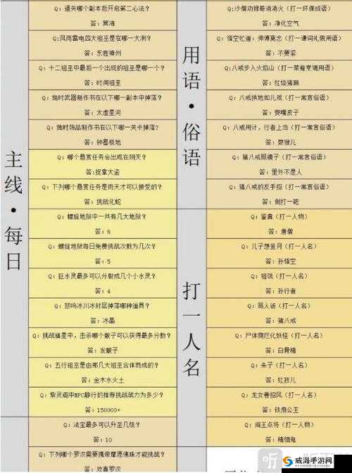 造梦西游 4 元宵节灯谜答案汇总及详细一览