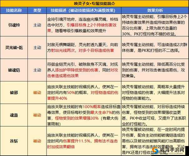 丘比特与大眼熊对比：谁更优属性技能剖析
