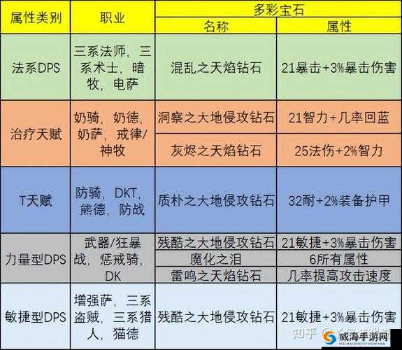 云中歌手游宝石升级攻略详解
